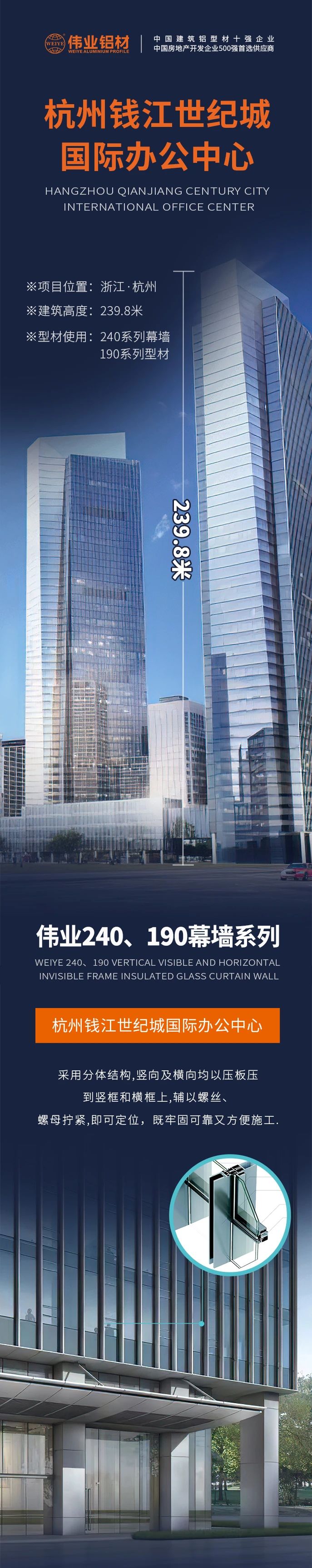 #凯时铝材超百米项目分享# 工程名字：杭州钱江世纪城国际办公中心 修建高度：239.8米 凯时产品：240系列幕墙、190系列型材