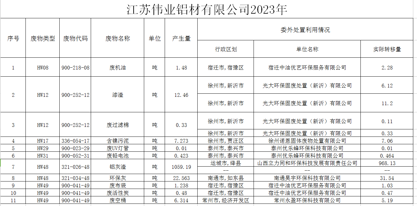 ?江苏凯时铝材有限公司（一厂）危险废物污染防治责任信息公示