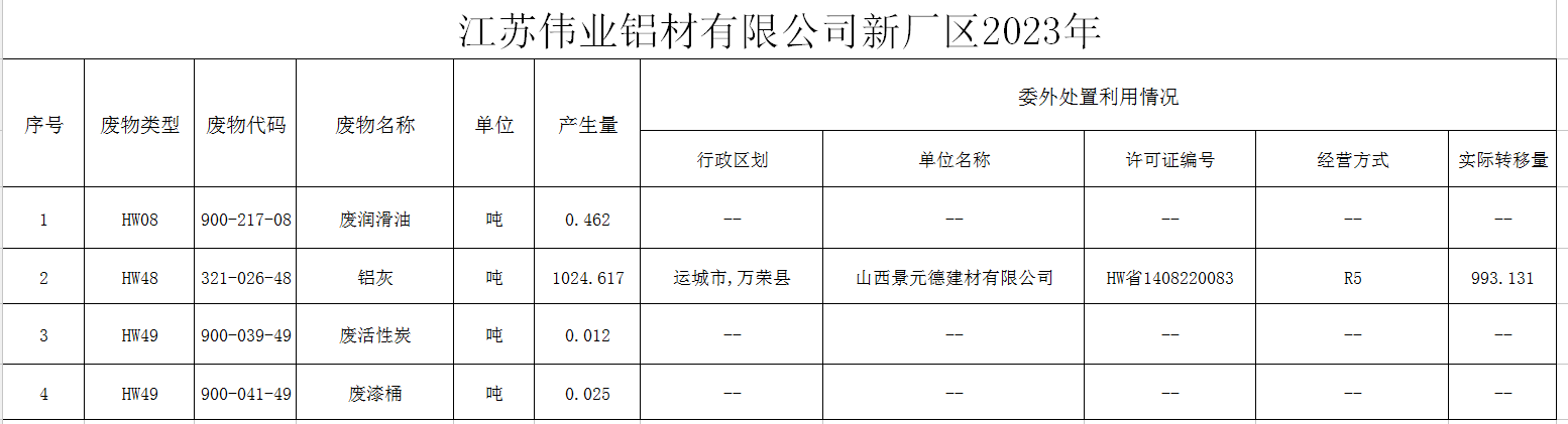 ?江苏凯时铝材有限公司（二厂）危险废物污染防治责任信息公示